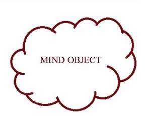 Mind Object Kasina